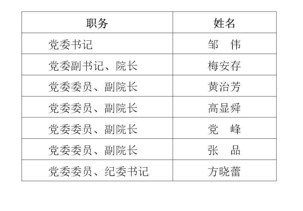领导班子1.jpg